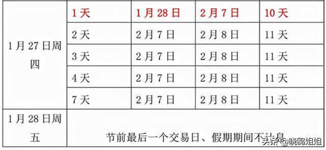 今日3点前下单，过节还可享收益