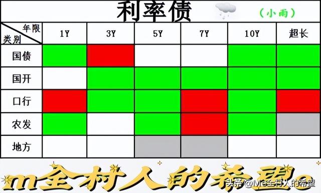 债市收盘播报：盘面呈现两极分化格局，信用债单刀赴会，逆流而上