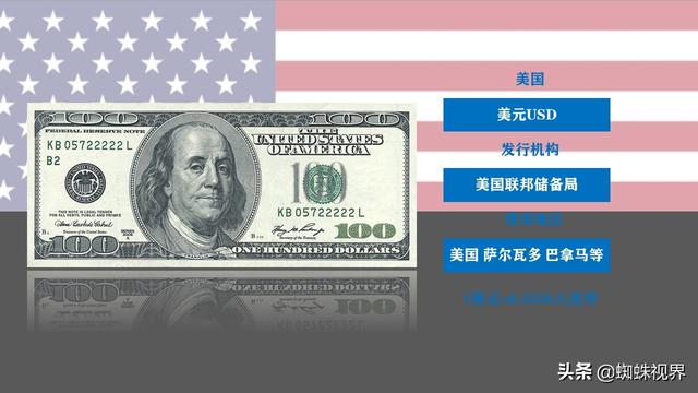 60秒认识7个国家的货币