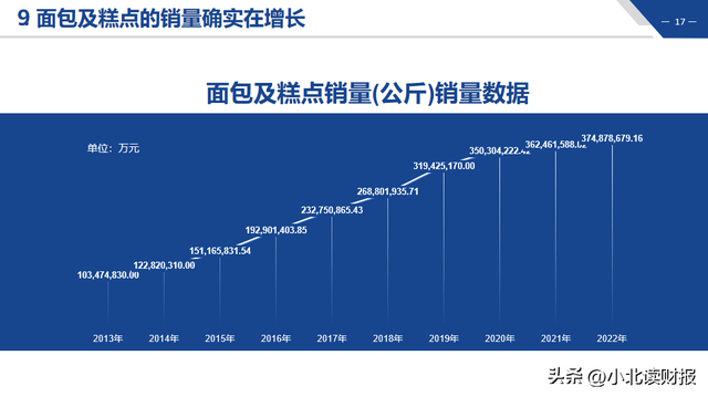 这6张表格，分析企业前一定要准备好！