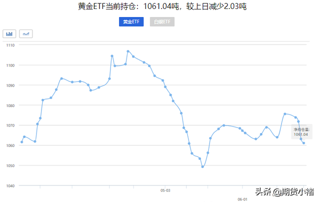 加息令贵金属下跌,悲观情绪蔓延,地缘政治避险升温,黄金还能涨吗?