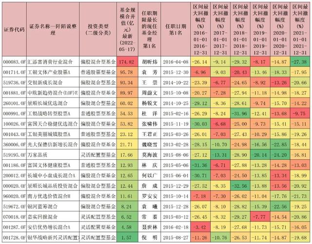 连续六年跑赢工银股混且由同一基金经理管理主动权益基金只有18只