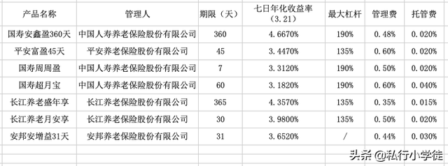 关于支付宝代销的固定期限浮动收益型理财产品，你不知道的三件事