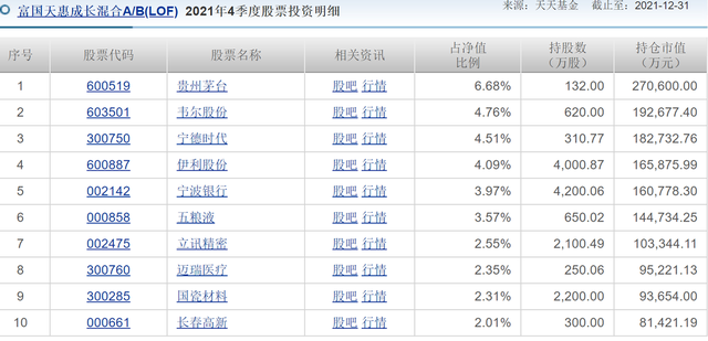 富国基金水逆局：新基金发行失败，顶流朱少醒旗下产品跌超20%