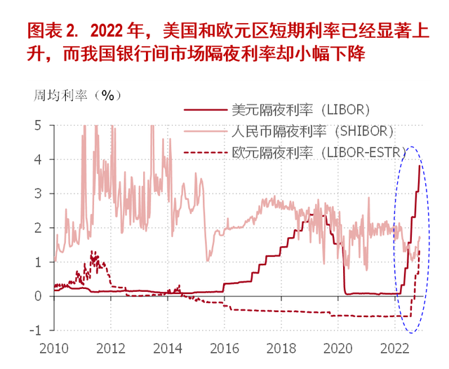 浅析债市下跌的原因