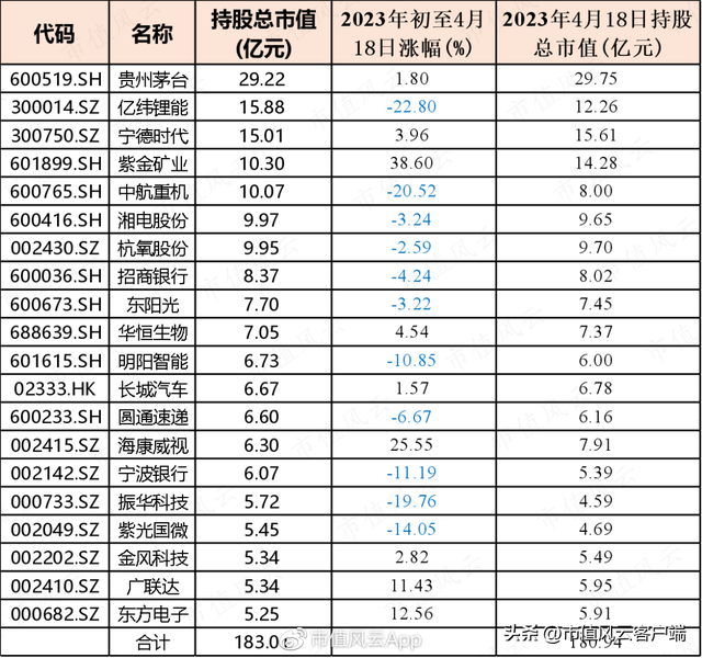 喜欢捞“偏门”的博时基金，重仓股今年整体明显跑输上证指数