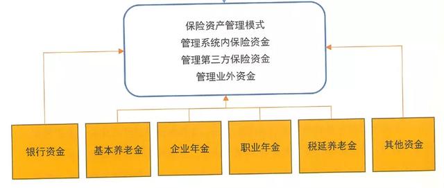 保险资管业务模式分析