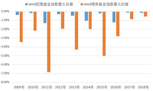 货币基金收益率“破3” 该怎么办