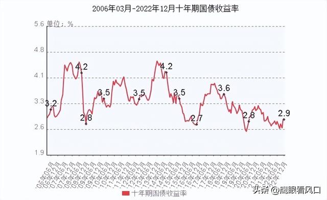 银行理财也亏损，那保本理财能买啥