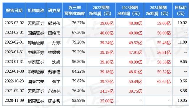 苏州银行：2月21日接受机构调研，工银瑞信、汇添富基金等多家机构参与