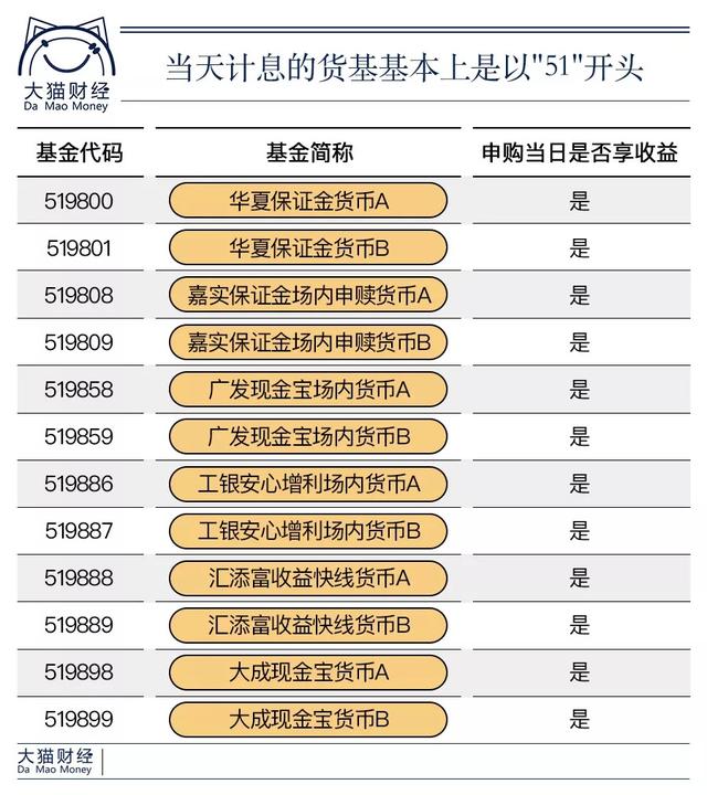 逆回购+场内货币基金！一天赚10天的利息