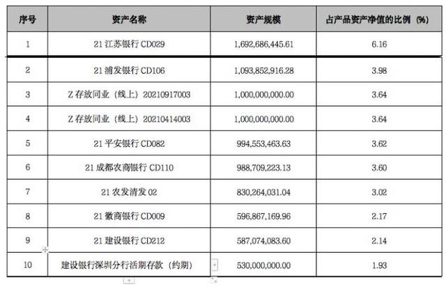 兴银“日日新1号”新客申购势头猛，半年规模破200亿，货基收费让利未改收益下滑颓势丨机警理财日报（3月9日）