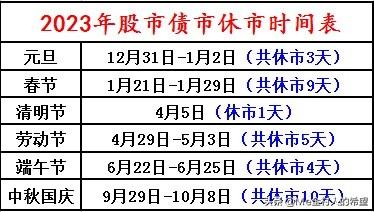 收盘播报：债市盘面呈现晴天，利率债和信用债不负众望，高歌猛进