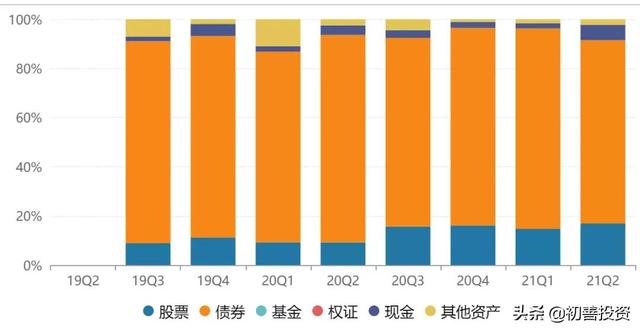 继续定投一只优质基金