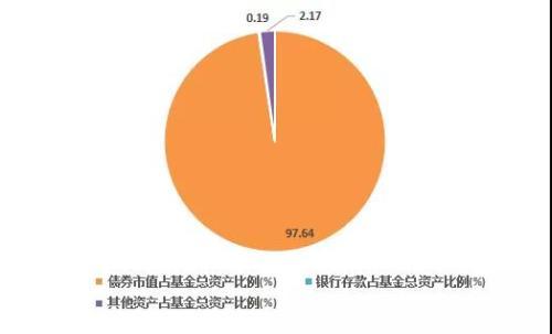 短债VS货币 哪个才是闲钱投资的心头好