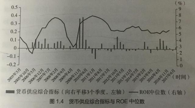 货币政策究竟如何影响股价