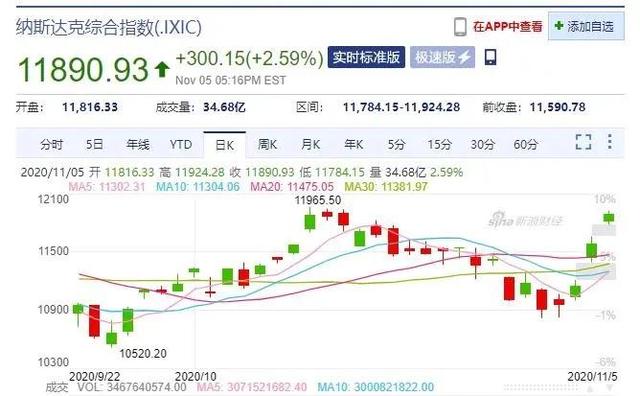 蚂蚁集团的蚂蚁基金战略配售可以卖了网友：我们应该赎回吗