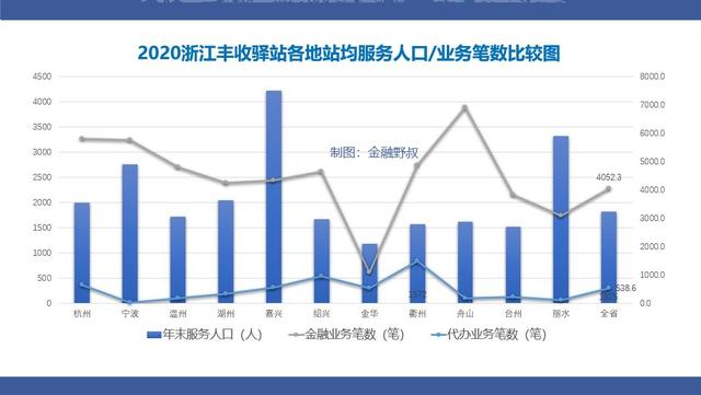 贷款年度增长19.4%，浙江农信凭什么能行