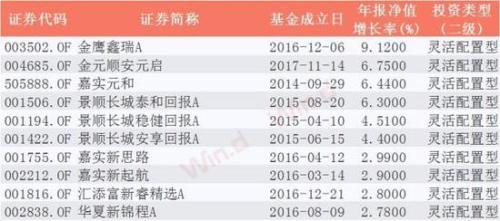 公募基金2018年年报揭幕 基金经理乐观面对未来