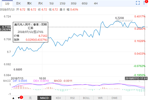 6.7元人民币才能换1美元了！货币汇率是怎么算的，是谁给的标准