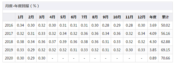 “富人版货币基金”火了，七日年化收益超4%！