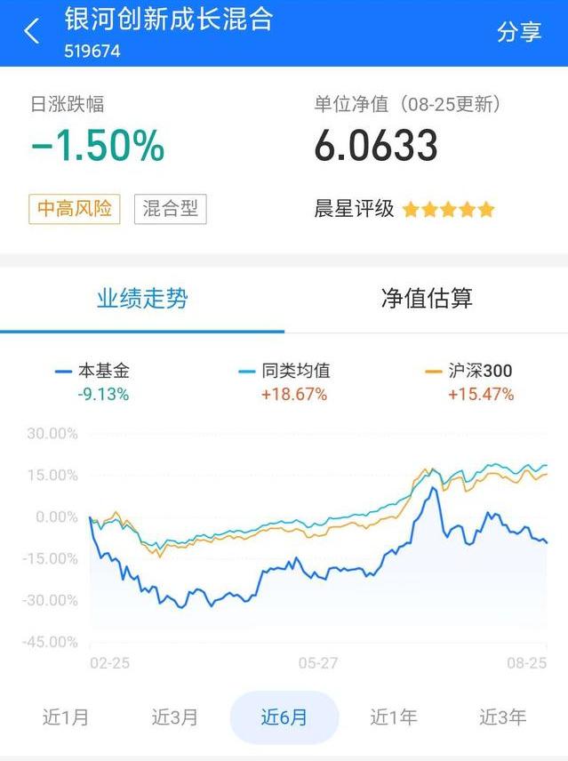 诺安，银河这类基金收益不错，为什么还是很多人躺枪