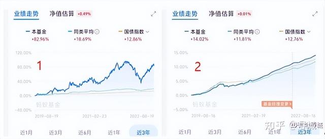 基金理财如何选——收益、回撤、波动率、夏普比率