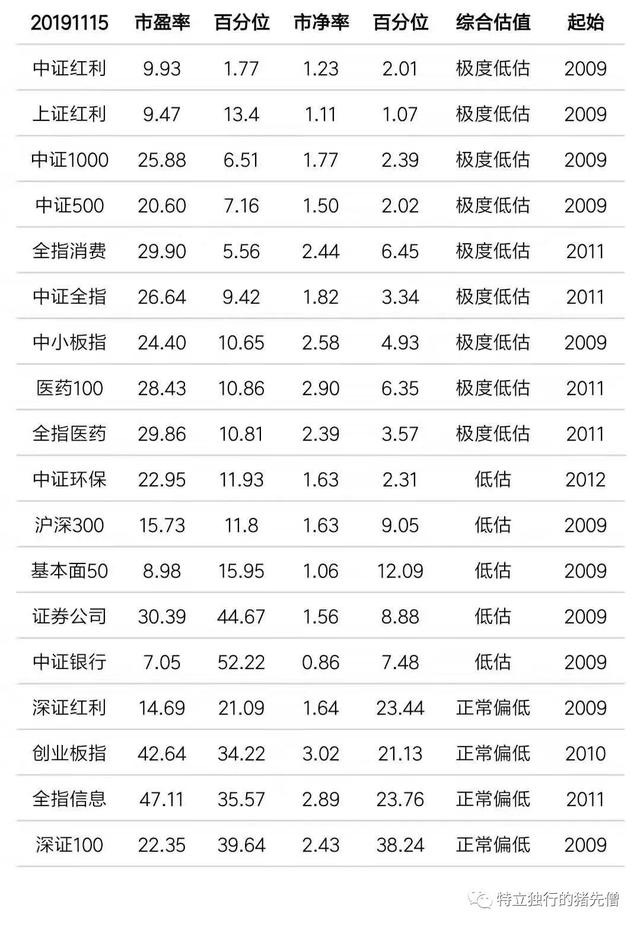 1万元变7万元，你需要这么做