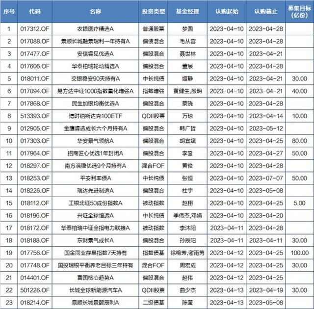 基金早班车｜阿里版ChatGPT官宣，算力需求井喷，这些机会怎么抓住