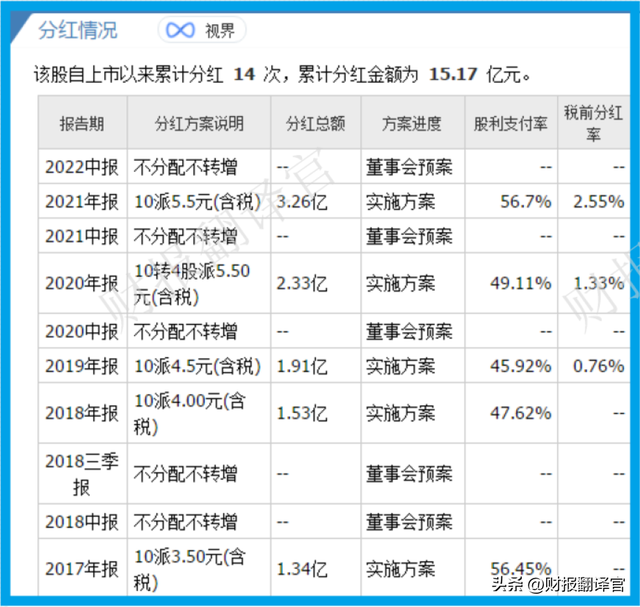 数字货币板块唯一一家,主营数字人民币集成,中科院为其第一大股东