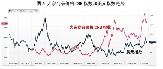 温彬：通胀背景下美联储货币政策变动及其影响