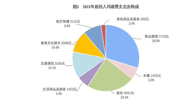 太热了，不想上班，在银行要存多少钱才能靠利息生活