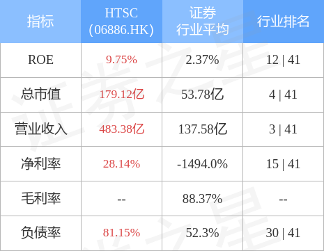 华泰证券(06886.HK)：A股将于8月5日派现金红利每股0.45元