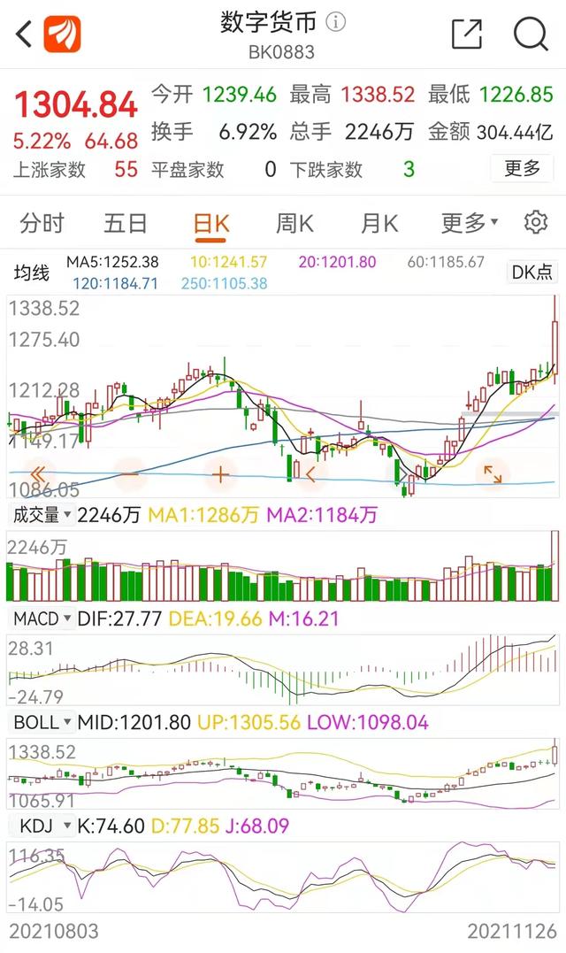 央行数字货币是什么一文带你读懂未来改变我们生活的数字货币