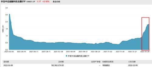 一只ETF，单日暴涨超8%！这类概念股火了