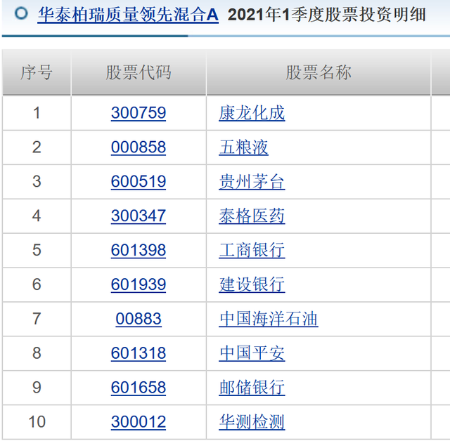 “退钱”，华泰柏瑞昔日爆款基金跌50%，副总经理李晓西遭吐槽