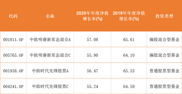 基金第3课丨ABCDEF…这些基金后缀怎么理解