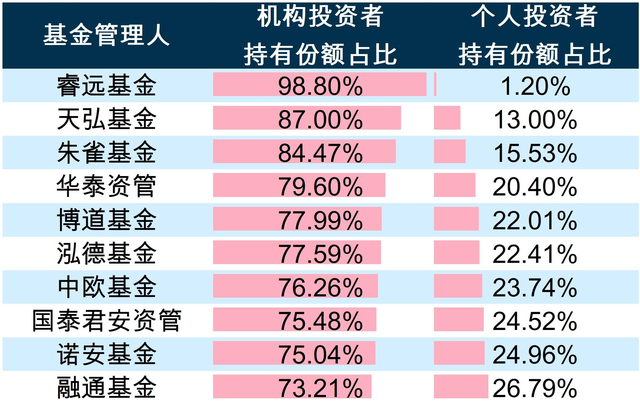 149家公募基金管理人披露中报：货币市场基金总利润超千亿