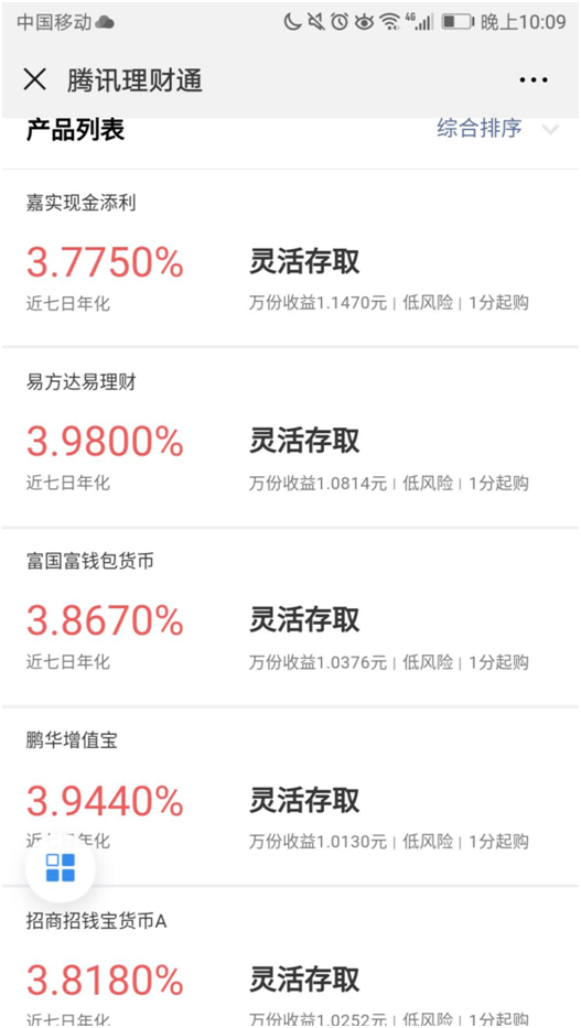 余额宝平台货基七日年化跌破3% 个人投资者持有数量仍在攀升