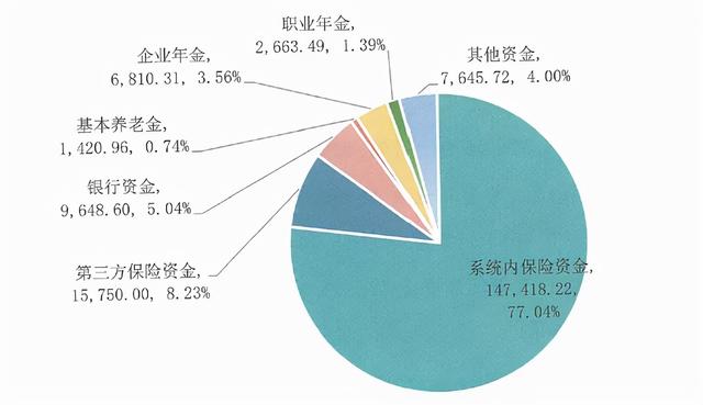 保险资管业务模式分析