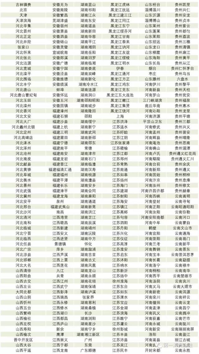 最新4571家银行业金融机构名单：22家消费金融、25家汽车金融等