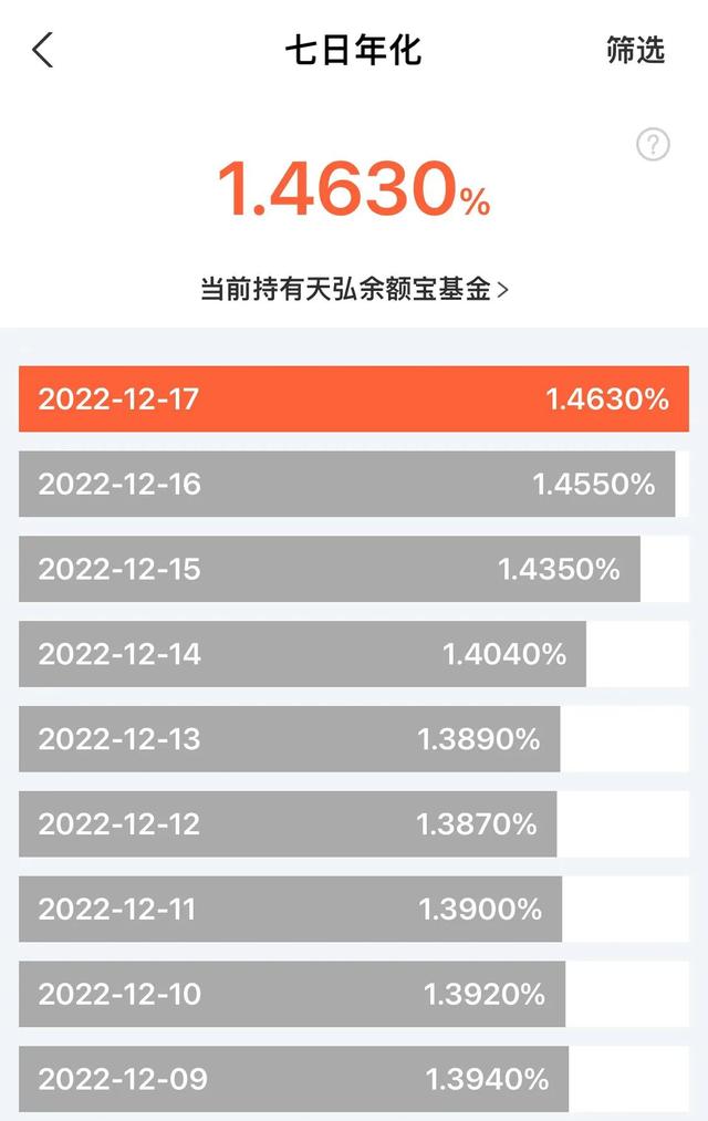 银行理财赎回潮后资金流向哪里了特色存款大额存单货基天天利