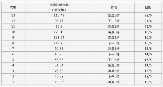 亚洲货币贬值加剧：日韩开启比惨模式 港元人民币何去何从