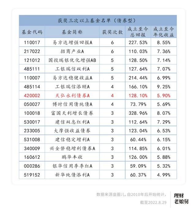 “金牛奖”到底牛在哪