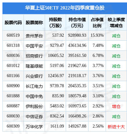 4月17日农业银行创60日新高，华夏上证50ETF基金重仓该股