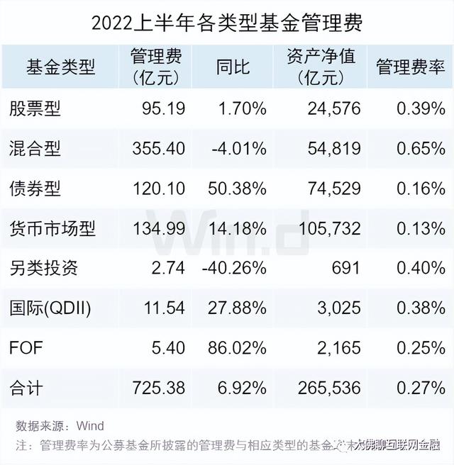 到底能赚多少钱