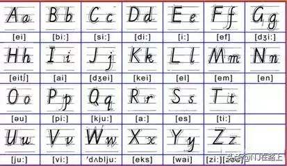 英语高效记词法+字母书写+介词顺口溜大全，值得收藏