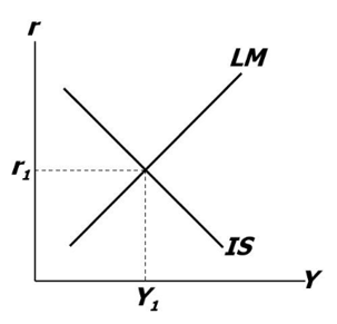 凯恩斯主义与IS-LM模型的新问题：从需求不足到产能过剩