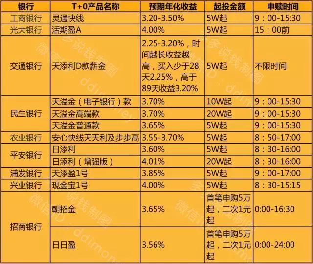 银行T+0，你真的了解吗