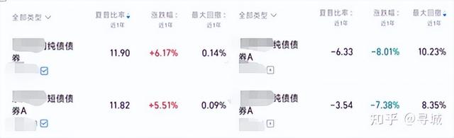 基金理财如何选——收益、回撤、波动率、夏普比率